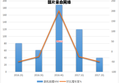 环比增长率的概念是什么？