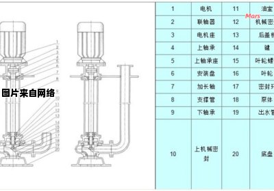 立式长轴液下泵的性能优点