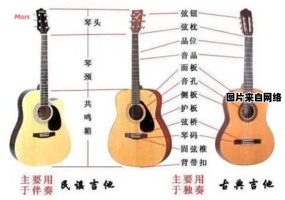 民谣吉他与古典吉他的特点与用途差异