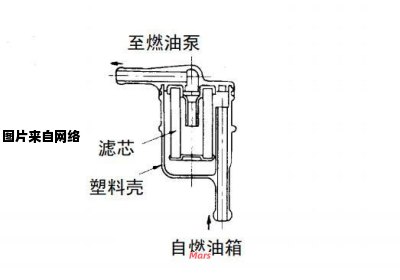 汽车燃油泵的种类与分类