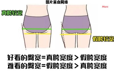 导致假胯宽的原因是什么