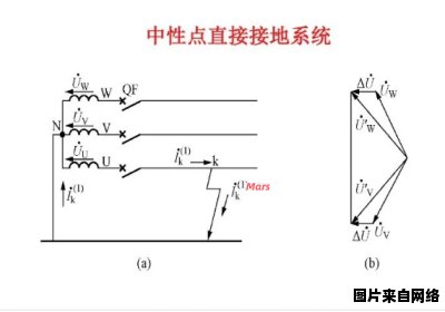 电机中性点的概念及作用