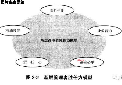 如何理解协调能力