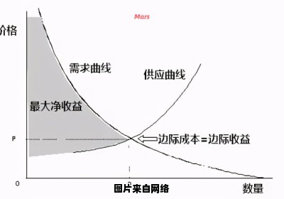 边际效用的概念及其意义