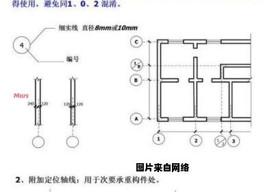 建筑施工图纸坐标的理解技巧