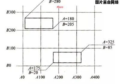 建筑施工图纸坐标的理解技巧