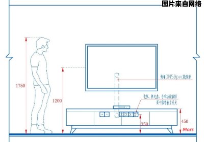 如何合理布置背景墙上的插座？