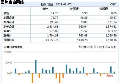 沪港通推出条件交易标的