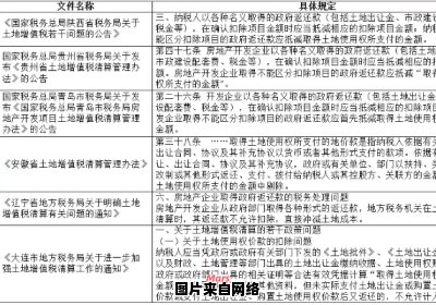 房改政策下的房屋继承是否涉及土地出让金？