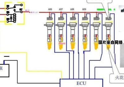 汽车点火线圈失效的原因是什么