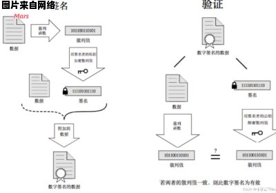 数字签名产品的定义是什么