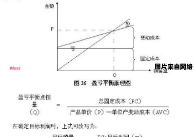 如何用函数表示边际成本并提供实际案例