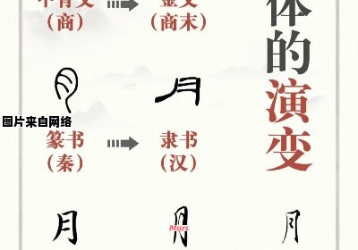 汉字的书写顺序发生了变化