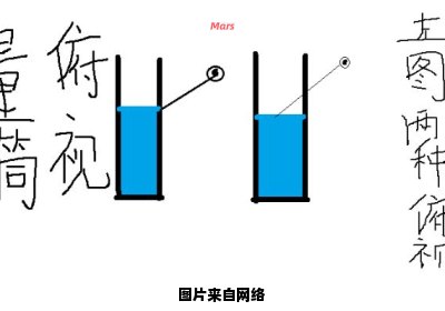 量筒的上视和下视读数的差异