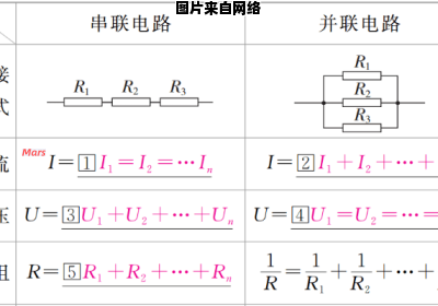 电阻并联时功率如何计算？