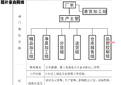 生产厂长职位职责范例