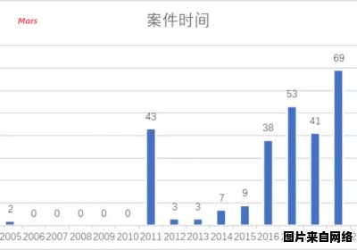 悄然而至的影响及其应用举例