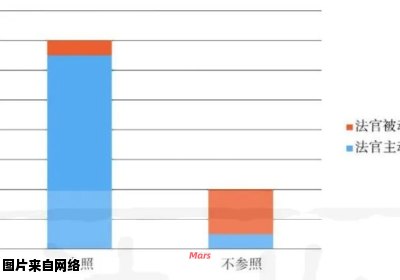 悄然而至的影响及其应用举例