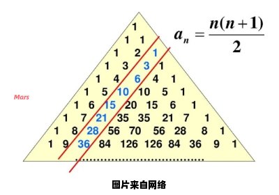高中数学中杨辉三角形的解题技巧