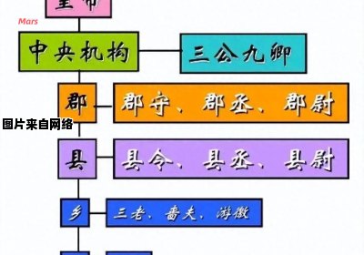 古代县主的地位与职权如何？