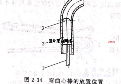 弯管厂的六大加工技巧