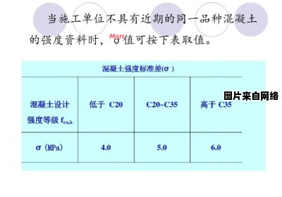 混凝土容重超标，应采取何措施？