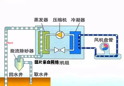 水源热泵的运作机制是怎样的？