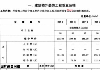 垂直运输费用的工程量计算方法