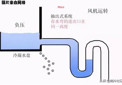 如何正确区分空调冷凝水管和排水管？