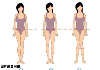 腿型矫正对身高有影响吗？
