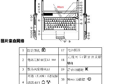 联想天逸F40笔记本配置信息大揭秘