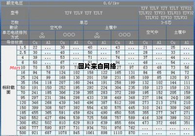 电缆的10平方是指什么？