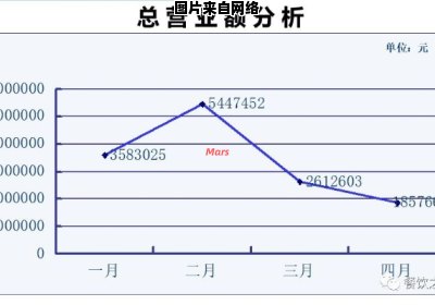 非主流时代的定义是什么