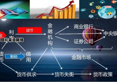 金融工程专业学习的方向和就业前景如何？