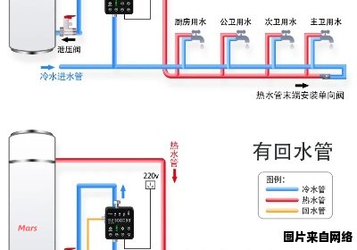 暖气进水管热回水管不热的原因是什么