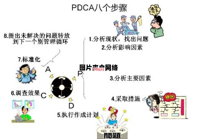 PDCA管理循环的八个关键步骤